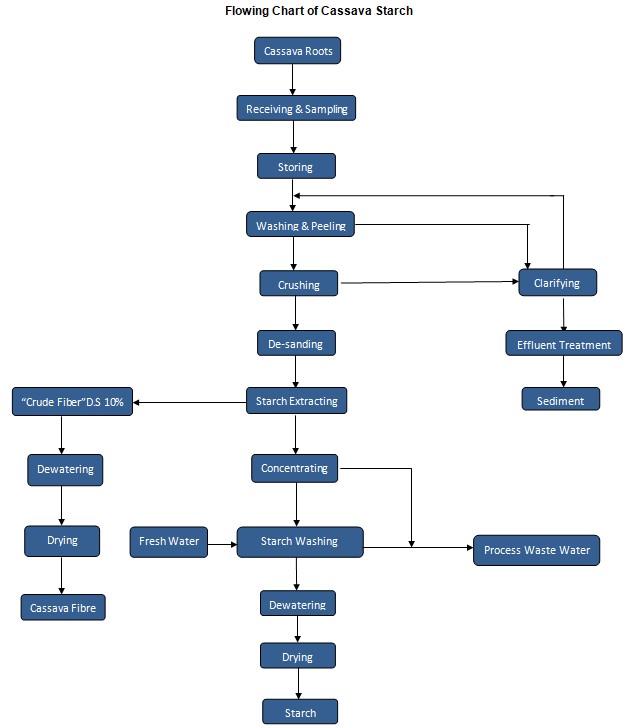 cassava starch.png